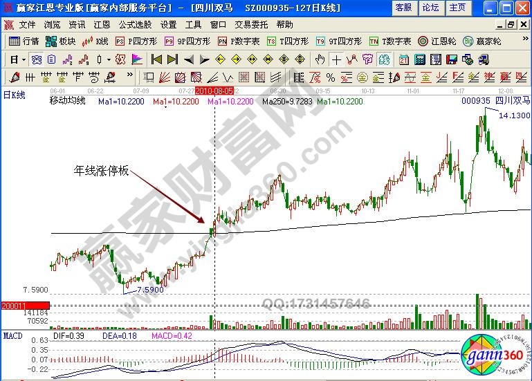 四川雙馬000935股市年線實戰(zhàn)技巧詳解