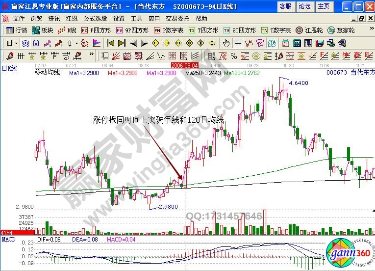 當(dāng)代東方000673股市年線實戰(zhàn)技巧詳解