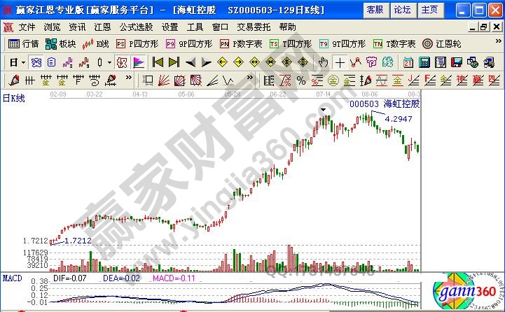 海虹控股（000503）1999年走勢(shì)圖2