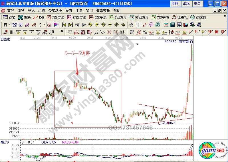 鋸齒形加三角形的復(fù)合型調(diào)整之南京新百股價(jià)走勢(shì)圖