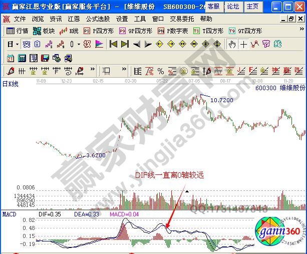 圖1 維維股份2011年12月至2012年12月走勢圖.jpg