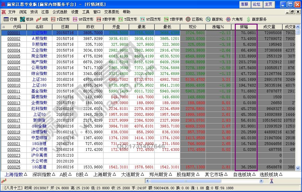 老鼠倉如何尋找