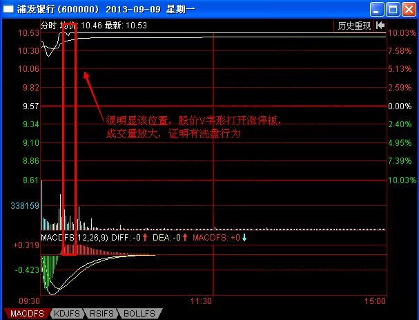 圖1 V字形漲停示例圖.jpg