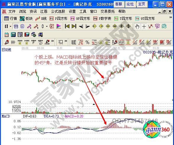 圖2 姚記撲克2012年5月至2013年8月走勢圖.jpg