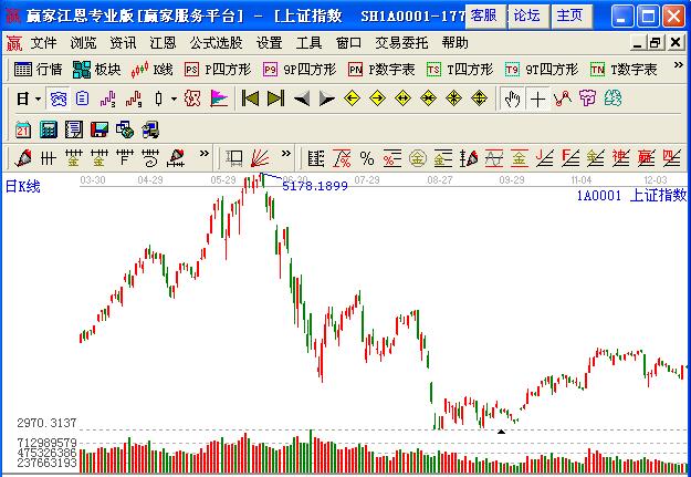 大盤下跌示例圖.jpg