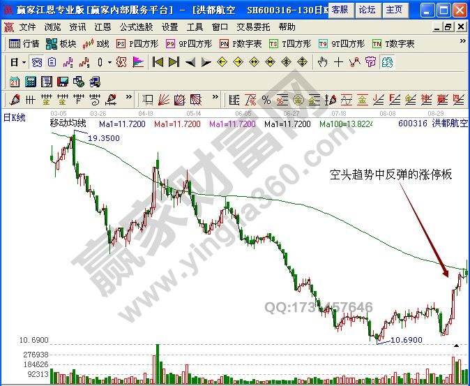 洪都航空股票分析