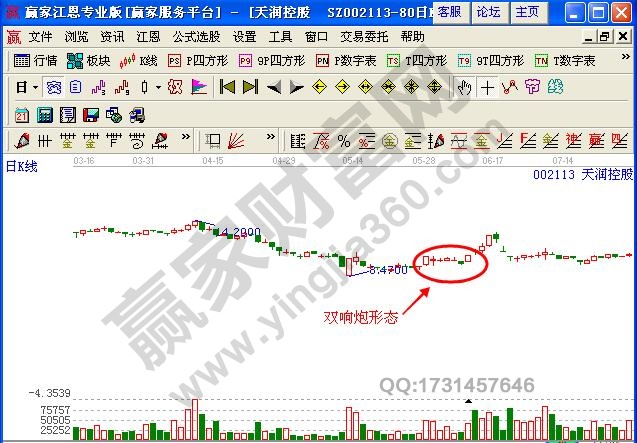 圖2 天潤控股漲停雙響炮形態(tài).jpg
