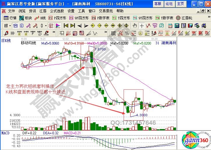 湖南海利股票分析 湖南海利（600731）操盤分析