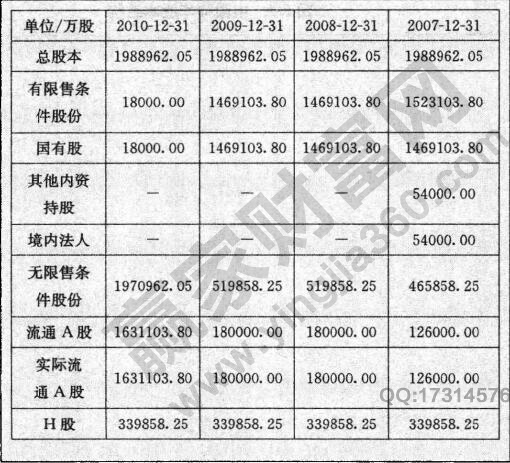 圖2 中國神華(601088)的股本結(jié)構(gòu).jpg