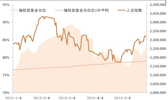 基金如何減倉(cāng)