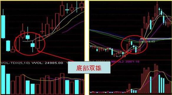 牛股形態(tài)特征實(shí)戰(zhàn)詳解