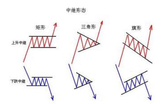 下跌中繼