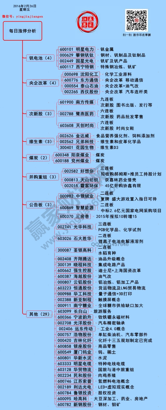 2月26日漲停揭秘