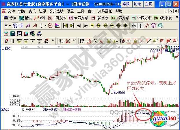 圖1 國海證券macd死叉出現(xiàn).jpg