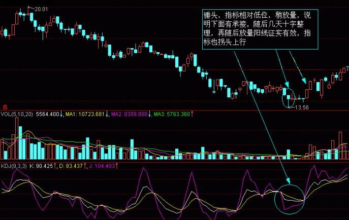 股市K線圖——K線圖實戰(zhàn)圖解