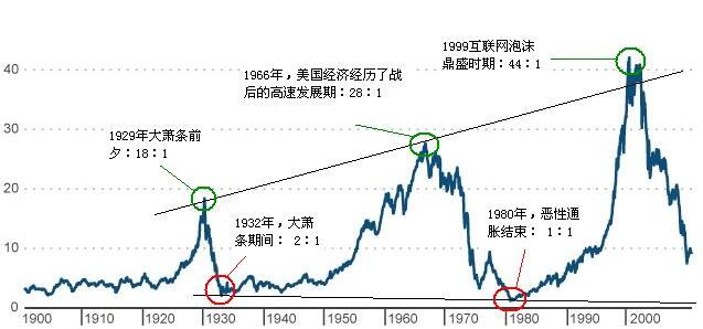 道瓊斯工業(yè)平均指數(shù)概述與計算