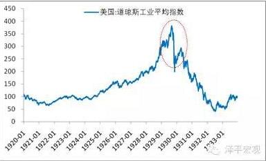 道瓊斯工業(yè)平均指數(shù)概述與計算