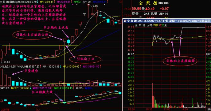 引體向上股票形態(tài) 引體向上分時(shí)圖實(shí)例詳解