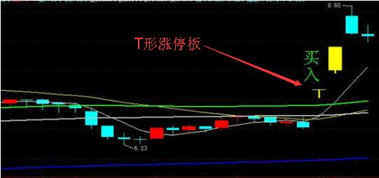 什么是T形漲停板？如何追擊T形漲停板