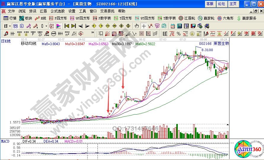 什么是T形漲停板？如何追擊T形漲停板