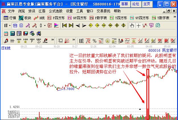 利用看盤(pán)絕招找出股價(jià)緩升中的放量建倉(cāng)點(diǎn)