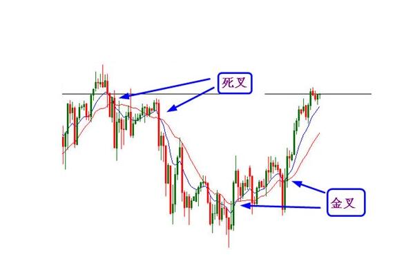 簡(jiǎn)單有效的均線投資方法實(shí)戰(zhàn)解析