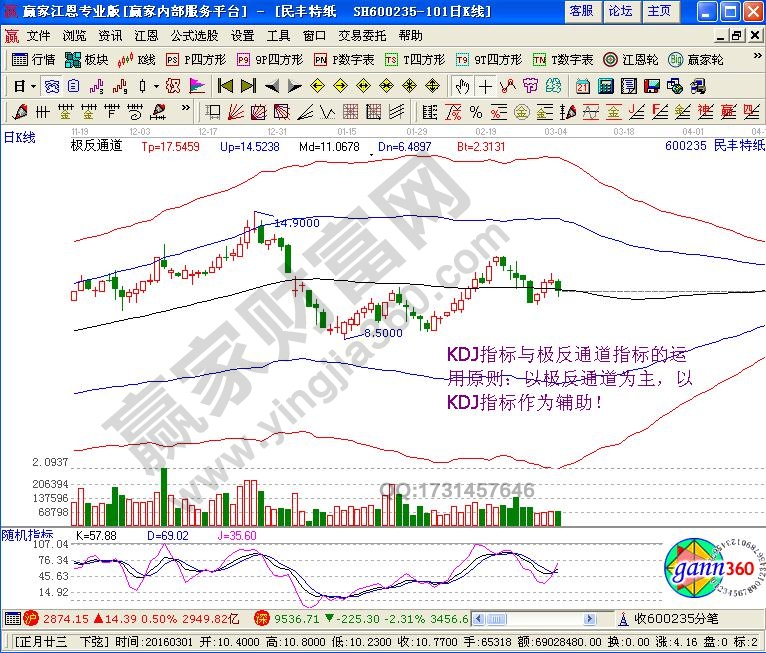 KDJ指標與極反通道指標的綜合運用