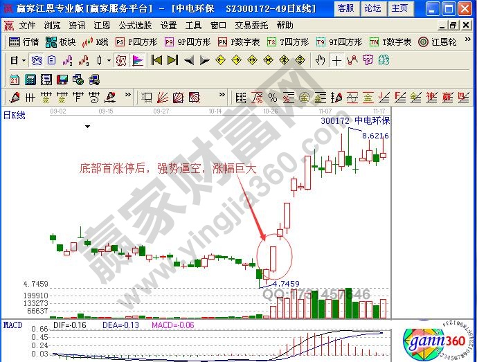 底部首次漲停之強(qiáng)勢逼空型買入技巧解析