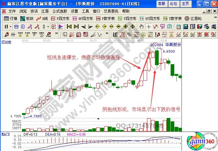 短線技巧之陰陽(yáng)抱線組合形態(tài)實(shí)戰(zhàn)解析