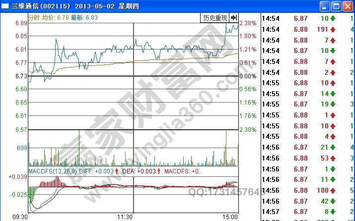 三維通信分時圖