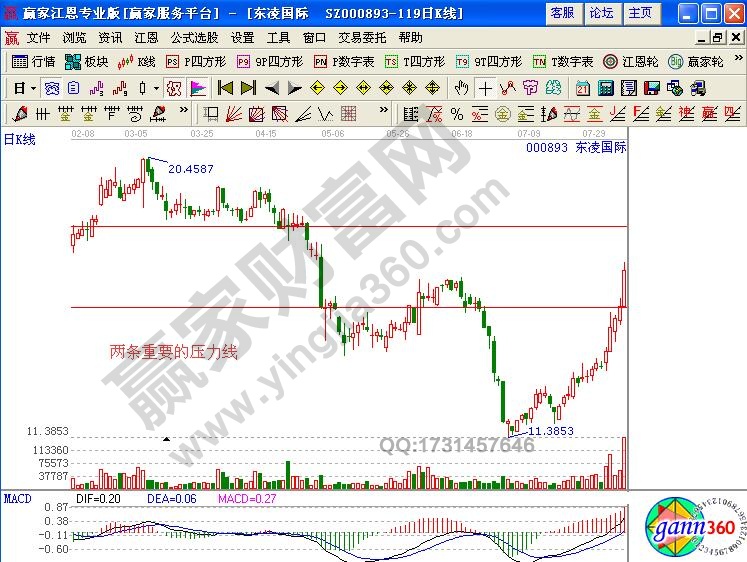 新高K線之加速創(chuàng)新高實(shí)例解讀