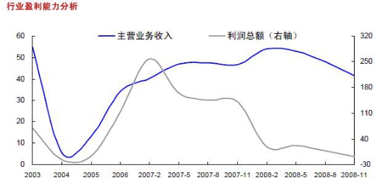 公司風(fēng)險(xiǎn)側(cè)重點(diǎn)