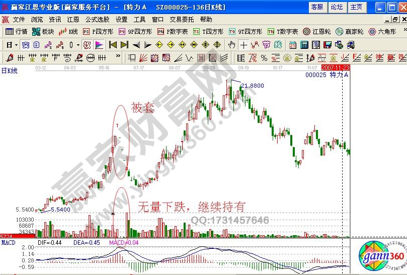 誤購炒高股與弱勢股時各有何解套方法