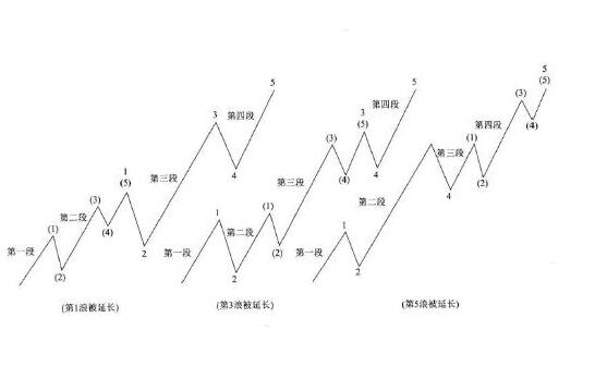 波浪理論延長浪.jpg