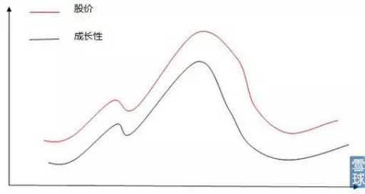 公司分析的方法