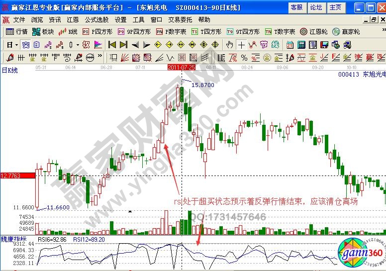 東旭光電rsi