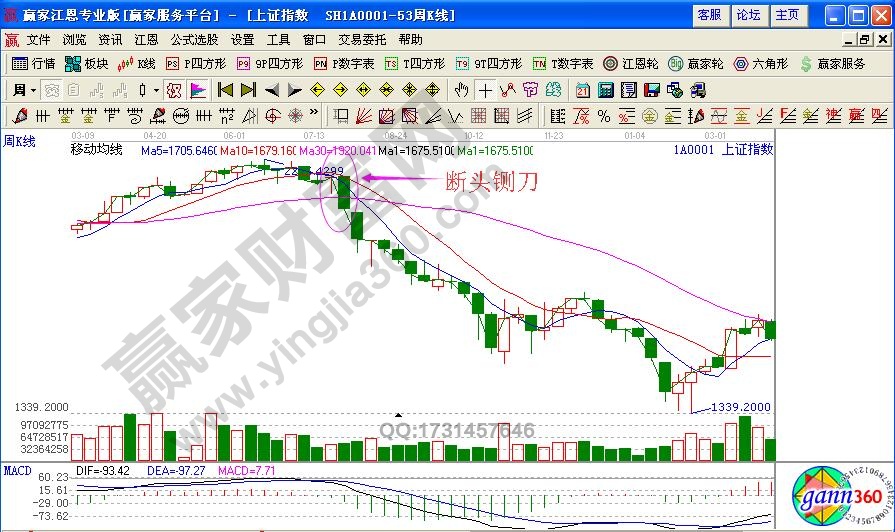 如何利用“斷頭鍘刀”避免深套？