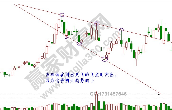 江恩買(mǎi)賣(mài)法則