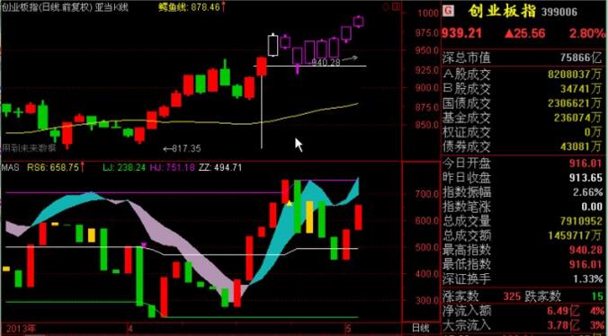 亞當(dāng)理論順勢(shì)而為