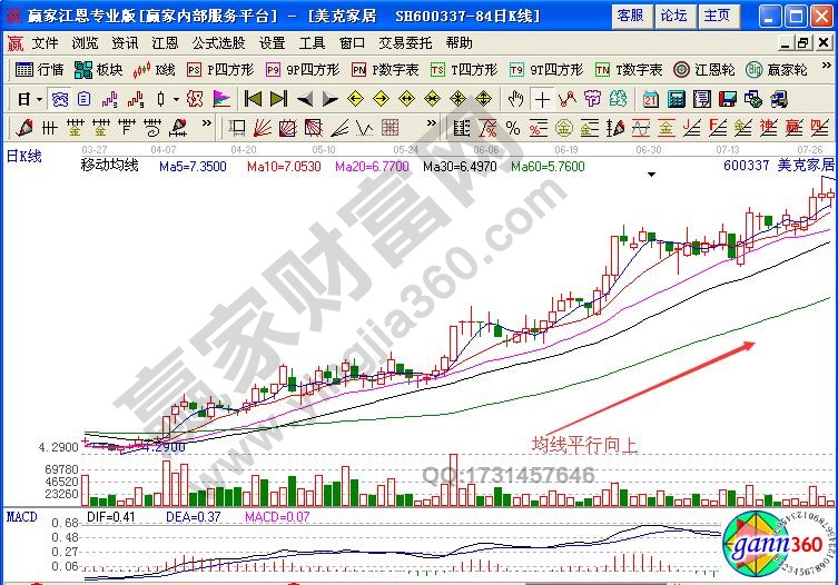 美克家居600337均線(xiàn)平行如何選股