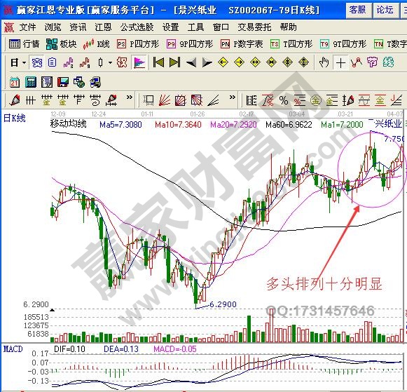 短線被套原因之關(guān)鍵時刻迷糊