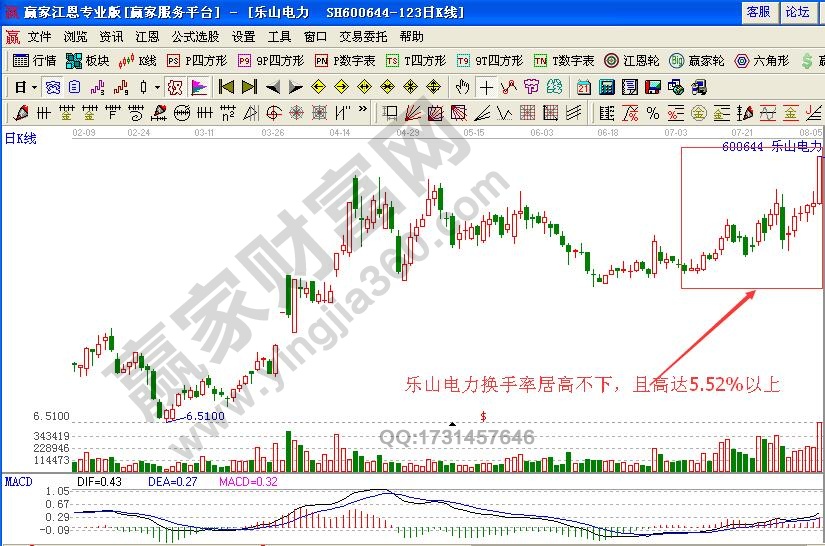 如何通過(guò)量能的不規(guī)則放大研判5浪飆漲時(shí)的買(mǎi)點(diǎn)