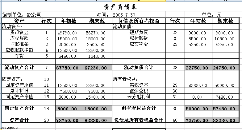 財務(wù)表表有哪些