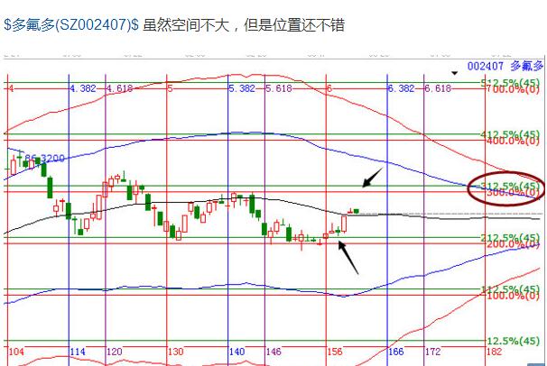 002407時價分析