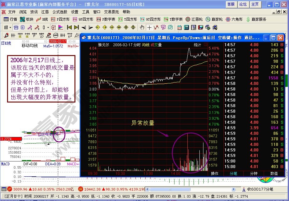 主力吸貨盤(pán)口分析