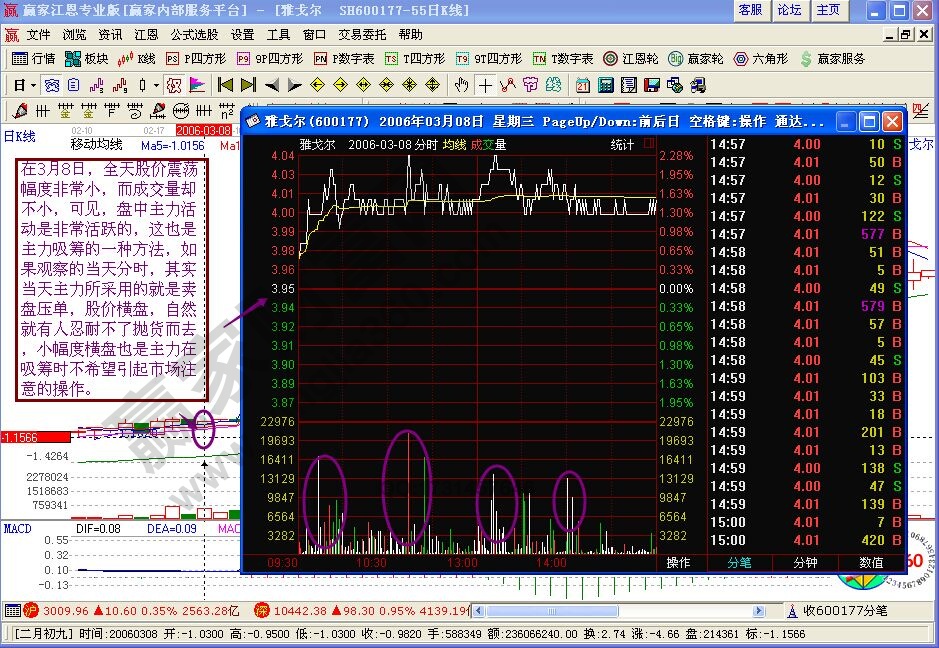 主力吸貨盤(pán)口分析