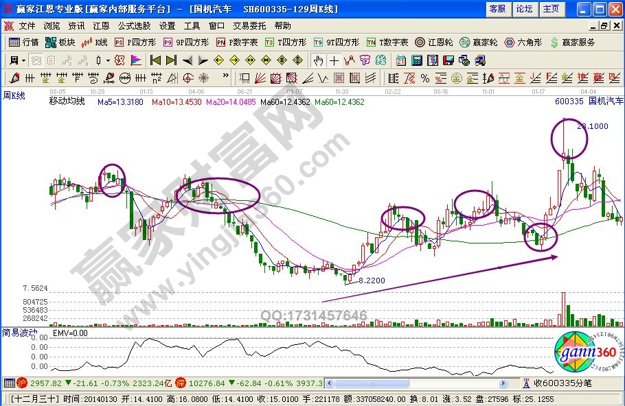 箱體解套法的運(yùn)用