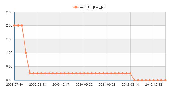 基金目標.jp