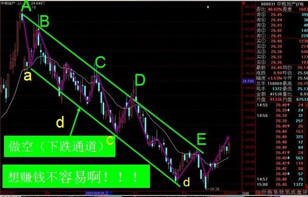 殷保華江恩八線圖解展示