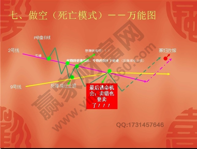 江恩八線